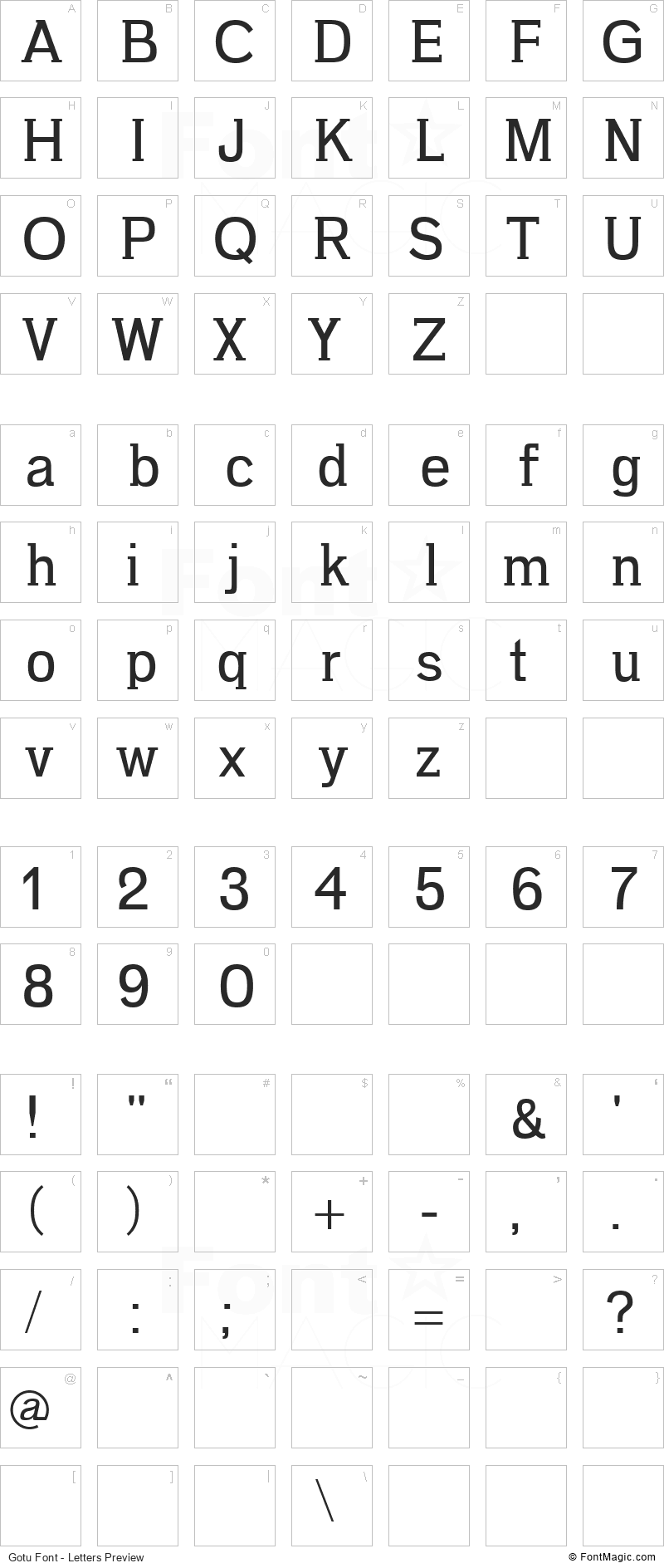 Gotu Font - All Latters Preview Chart