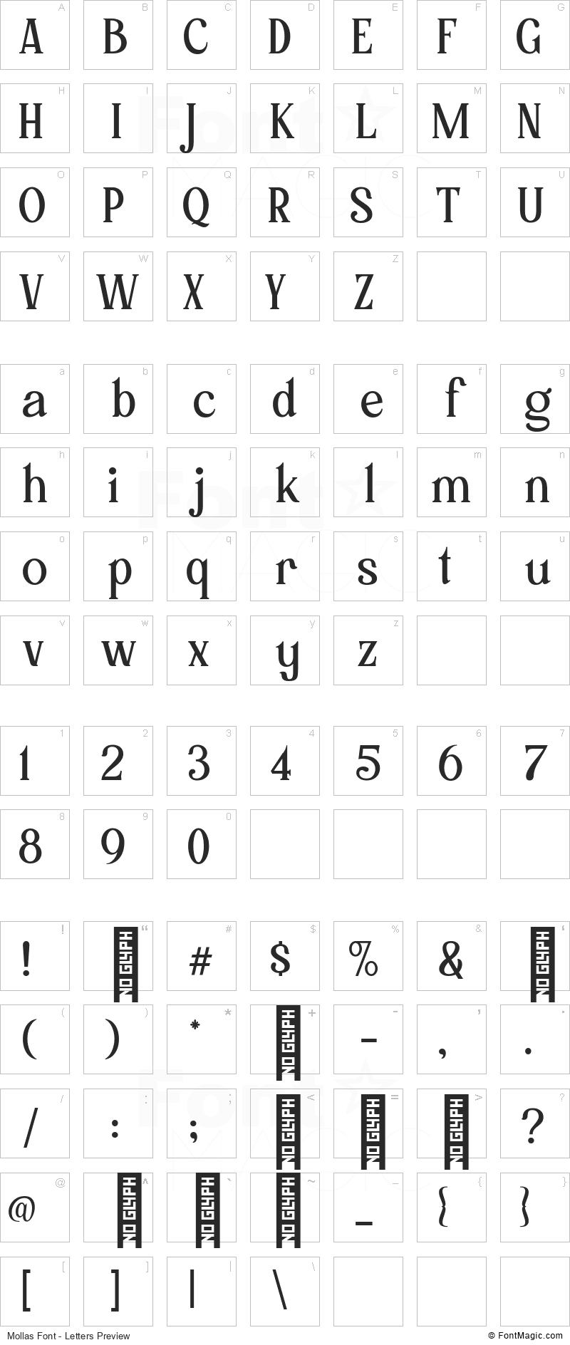 Mollas Font - All Latters Preview Chart