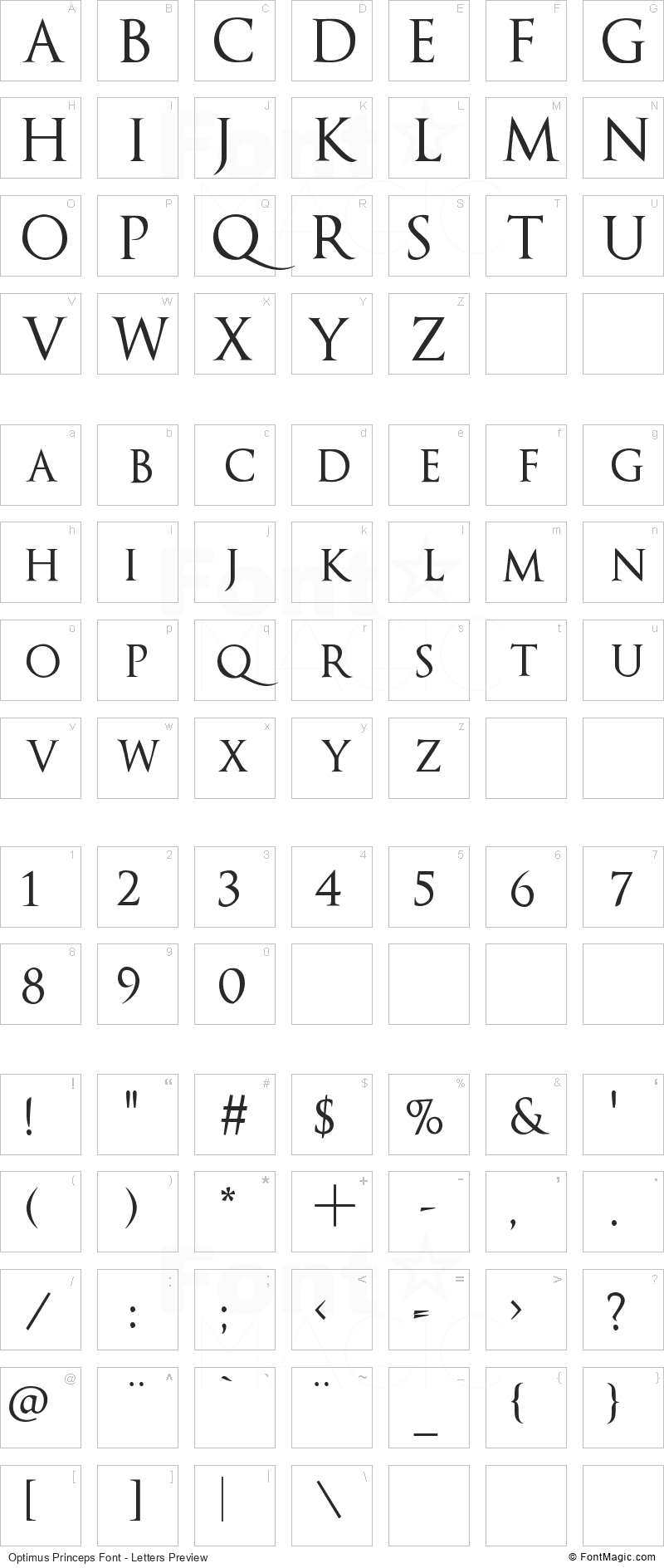 Optimus Princeps Font - All Latters Preview Chart